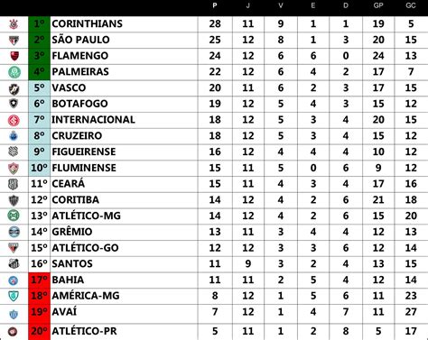 jogos de brasileirão série a